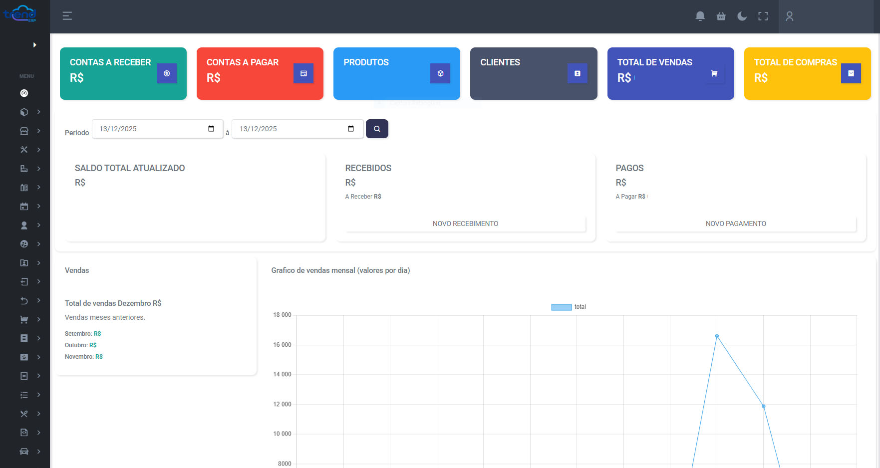 Dashboard Secure Erp